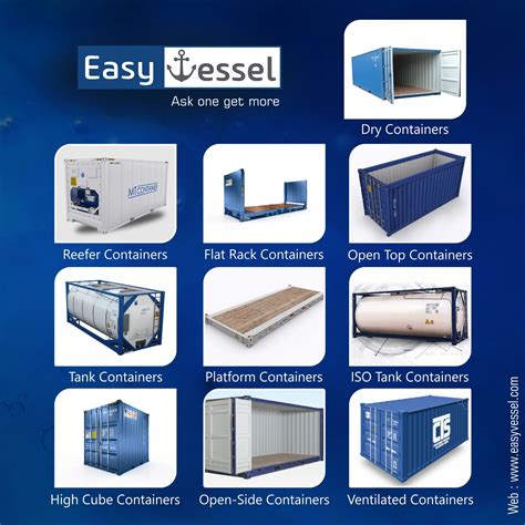 container fortios|CONTAINER TYPES.